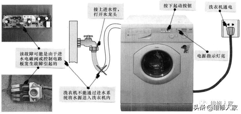 洗衣机进水异常的故障特点与检修流程