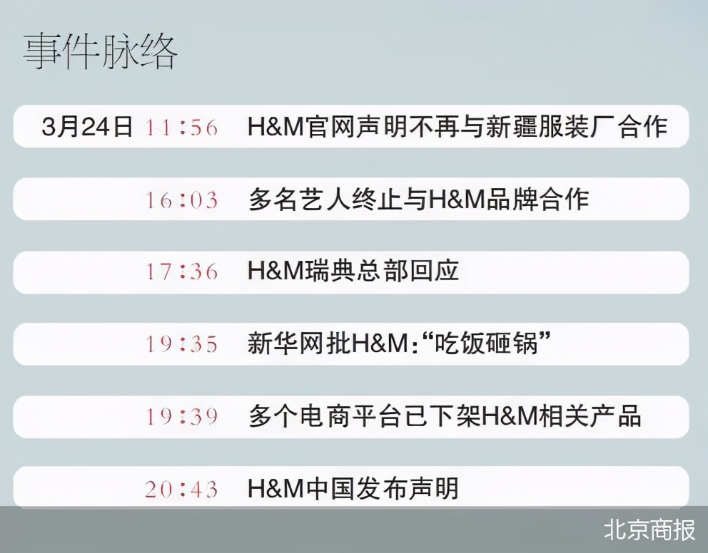 电商平台集体下架 H&M还在“嘴硬”什么