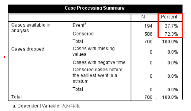 用户运营本质是什么？从3个方面解析用户流失预警体系如何搭建