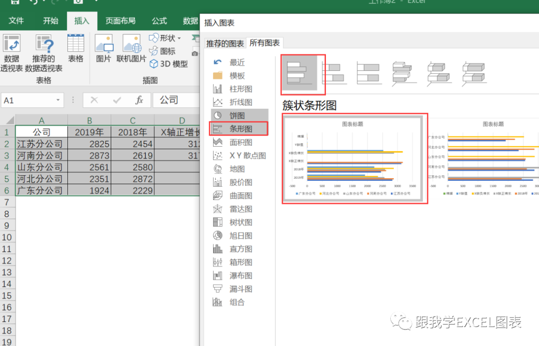 用Excel做清爽好看的多机构两年实际成本数据对比图表