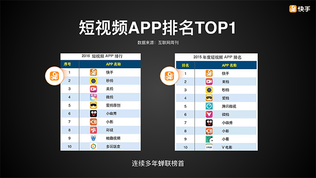 解答快手广告效果怎么样