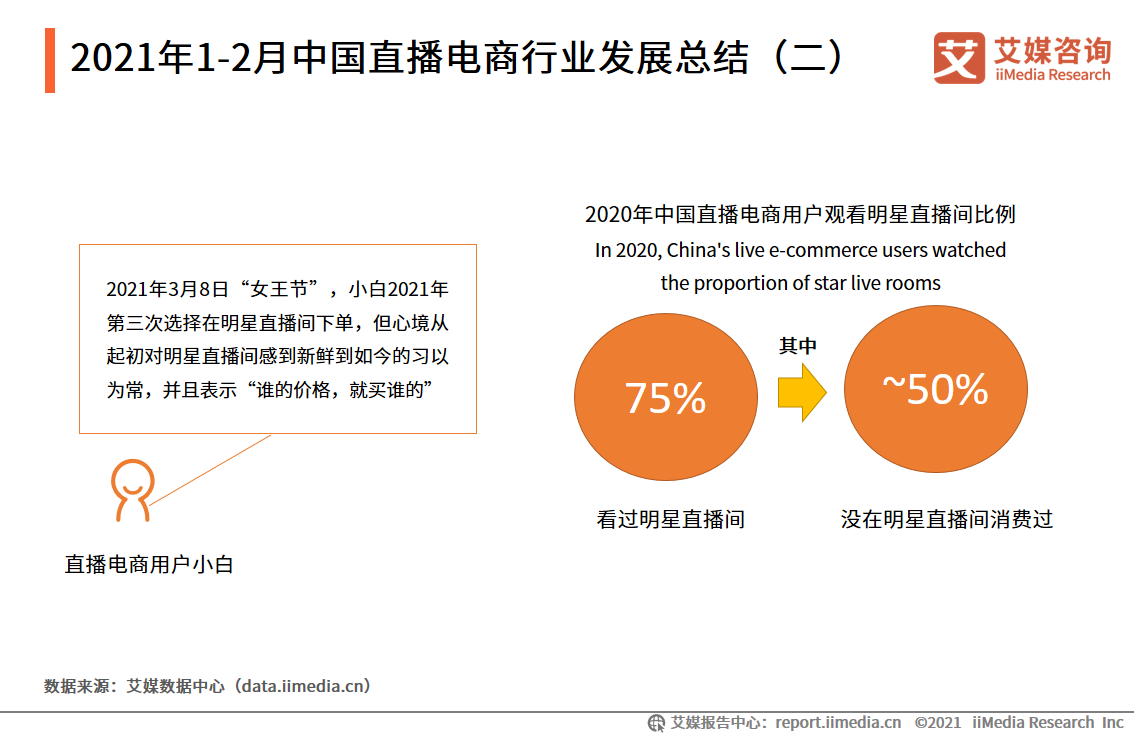 直播电商双月报：2021年2月行业总观看人数超过30亿人