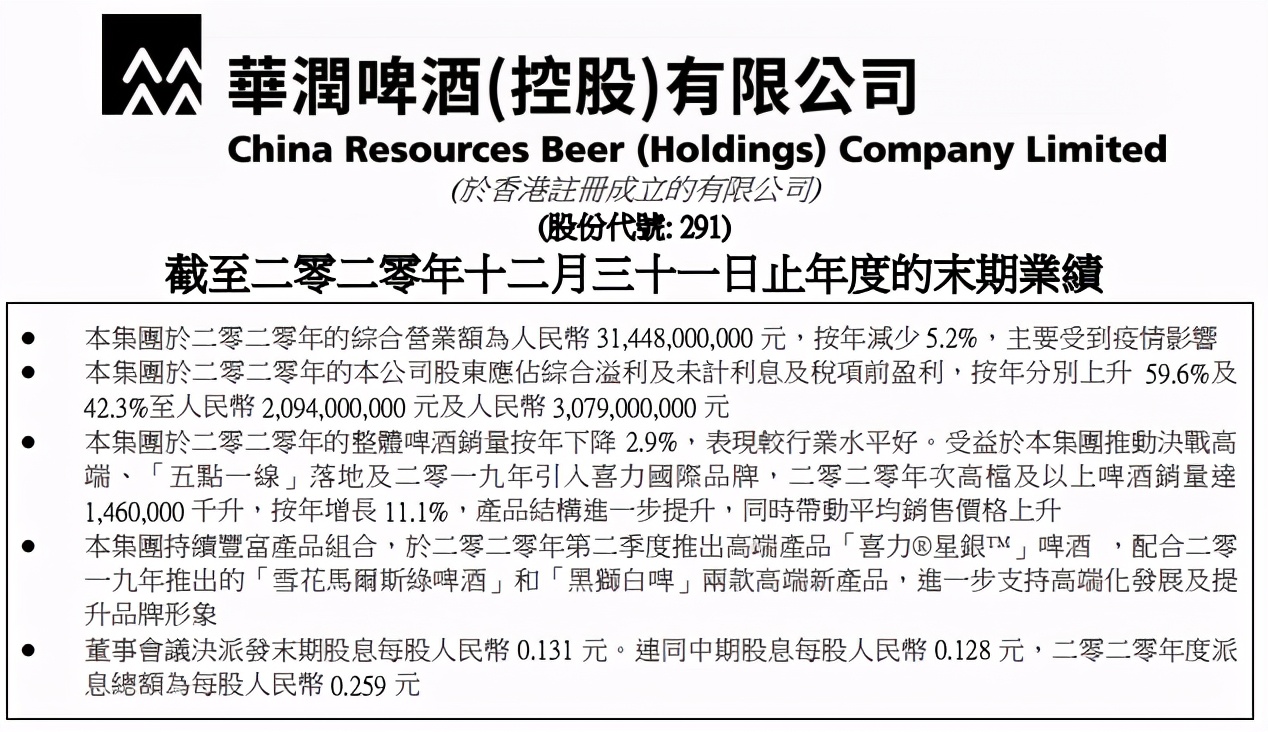 华润雪花业绩一览 | 夯实品牌高端化，赋能经销商做大做强