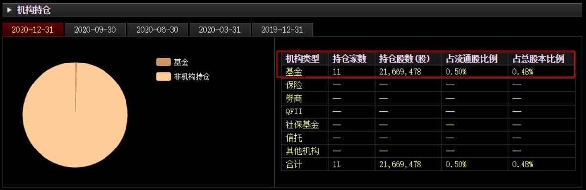 新希望半年市值蒸发888亿！养猪还是一门好生意吗？