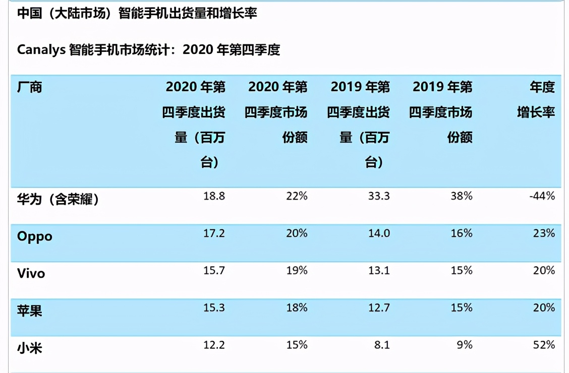 小米首次在轻薄方面碾压OPPO和vivo，OV还有什么依仗？