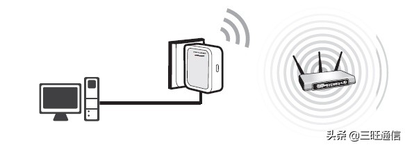 AP、中继、桥接、客户端模式有啥区别？