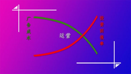今日头条广告开户投放，广告开户费用多少？投放需要注意什么？