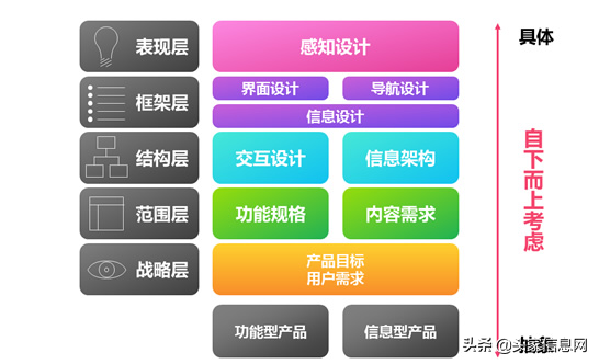 竞品分析PPT中常用的3种分析方法，简单实用，你会用几种