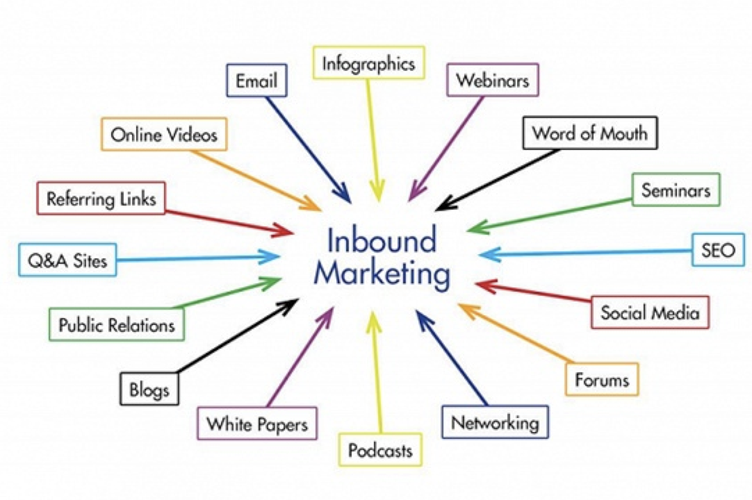 如何制定内容策略：入门指南