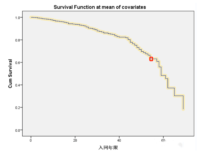 用户运营本质是什么？从3个方面解析用户流失预警体系如何搭建