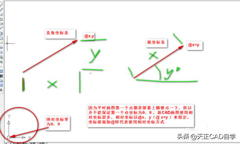 CAD如何输入坐标？