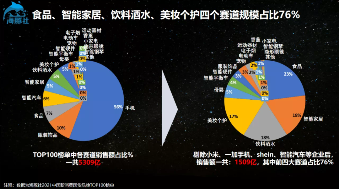 「纯干货整理」海豚社·2021年中国新消费新国货大会