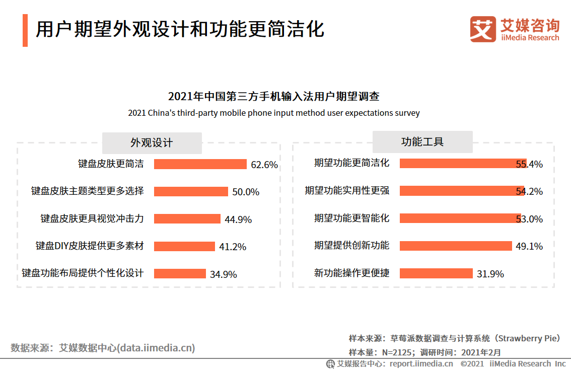 第三方手机输入法报告：用户规模超7.5亿，AI创新功能受认可
