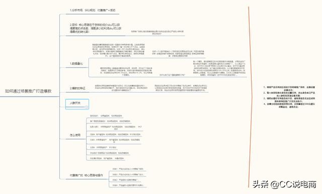 拼多多开店运营，多多进宝如何发布“推广任务”，查看团长档案？