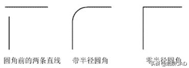 CAD快捷键命令：圆角命令的巧用