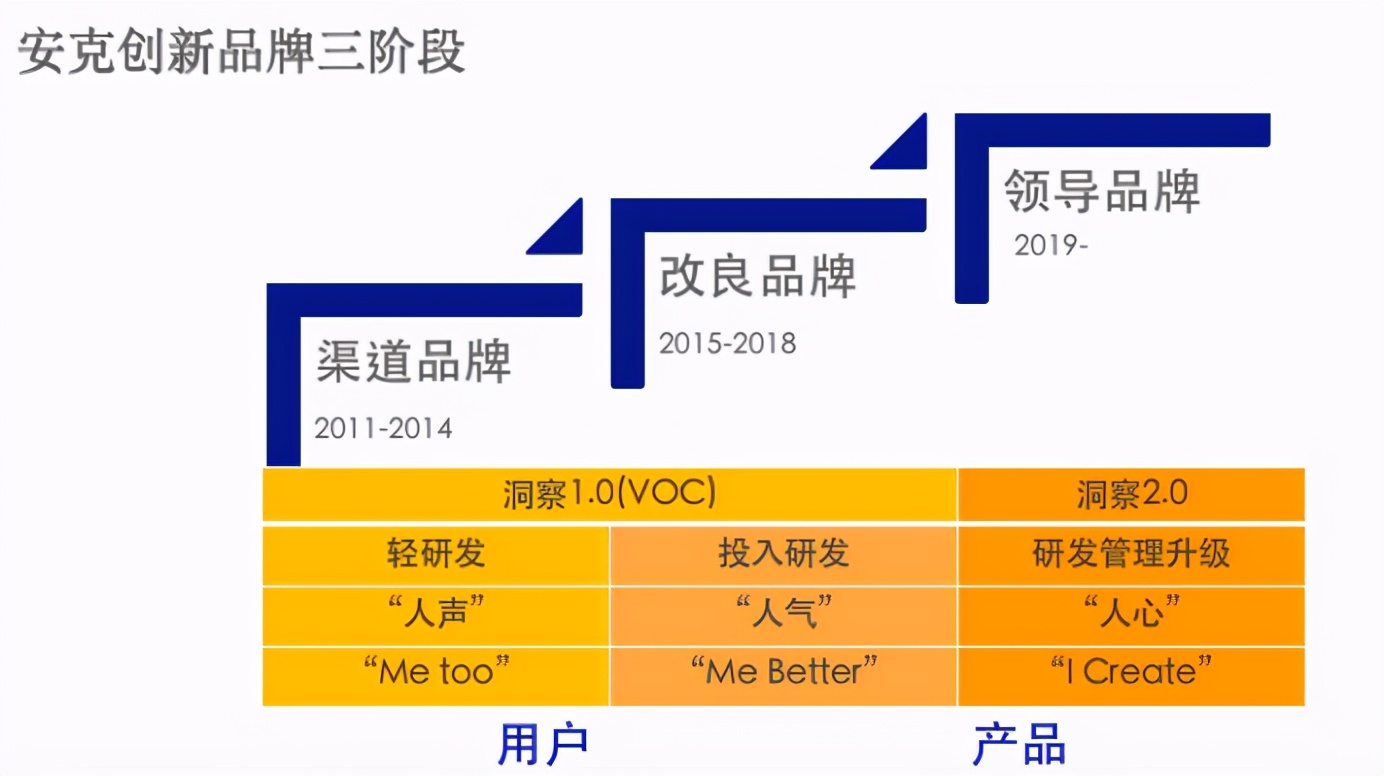 「纯干货整理」海豚社·2021年中国新消费新国货大会