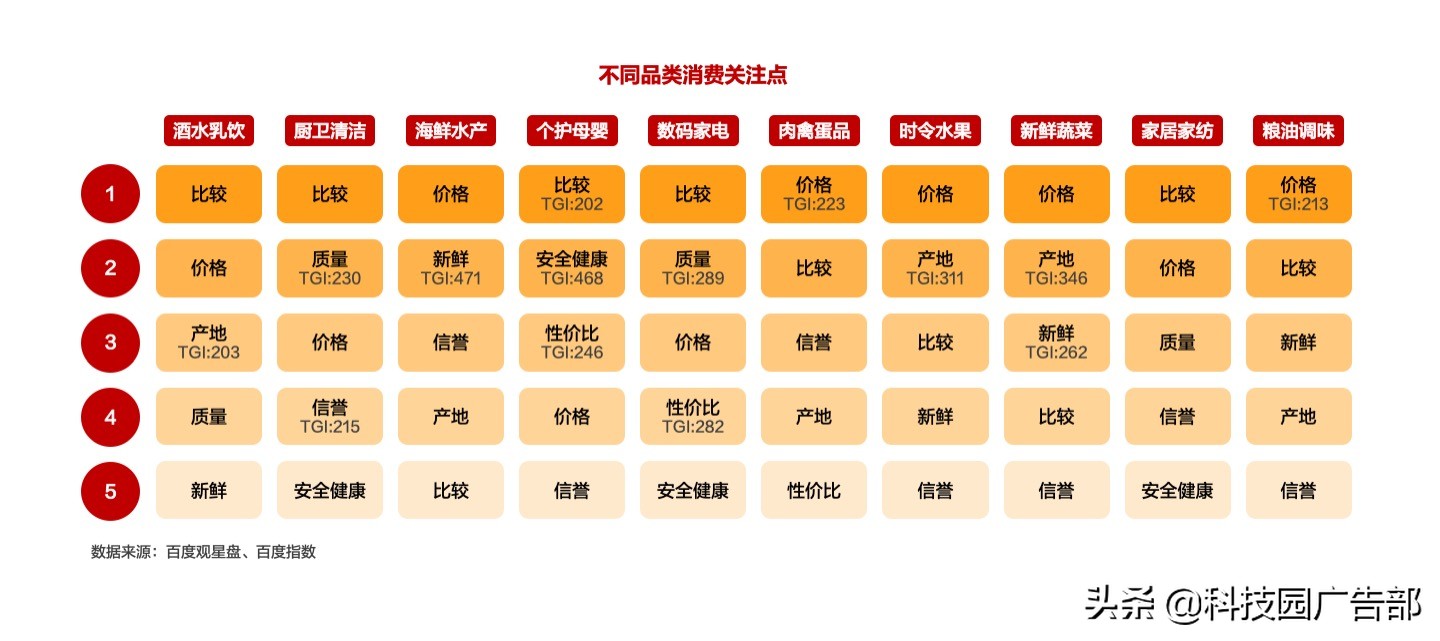 2021年下沉市场消费密码洞察