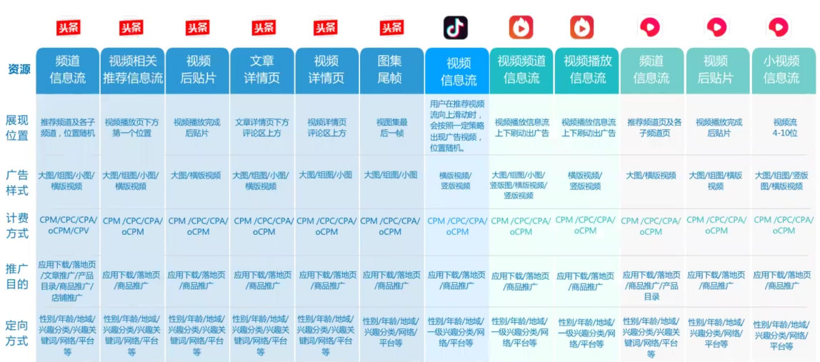 今日头条广告开户投放，广告开户费用多少？投放需要注意什么？