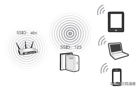 AP、中继、桥接、客户端模式有啥区别？