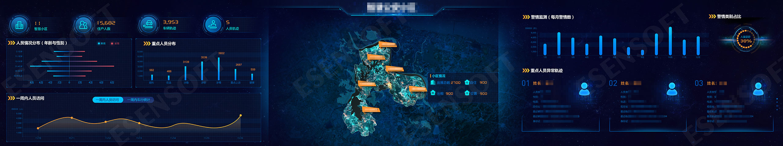 数据分析的5大步骤，想要转行数据分析必看