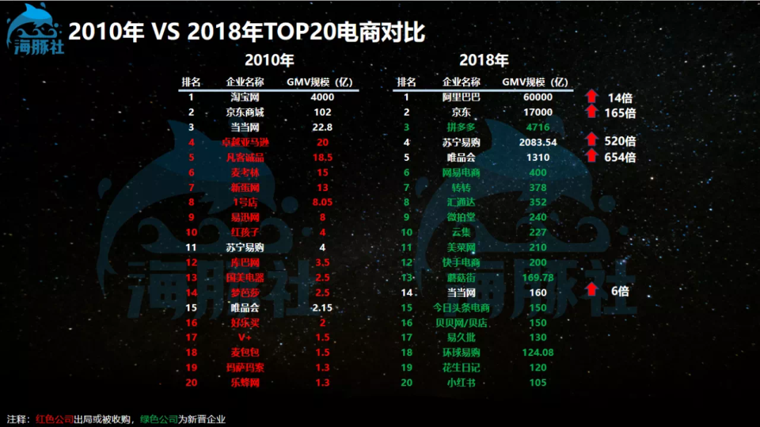 「纯干货整理」海豚社·2021年中国新消费新国货大会