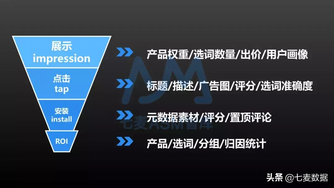 苹果竞价广告（ASM）登入亚洲大陆，深度解读港澳台如何投放？