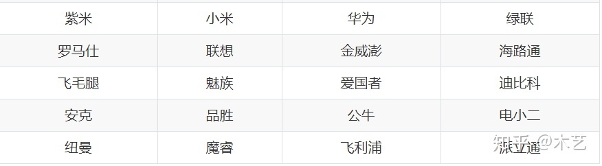 充电宝哪个牌子好？2021年2月快充充电宝完整推荐
