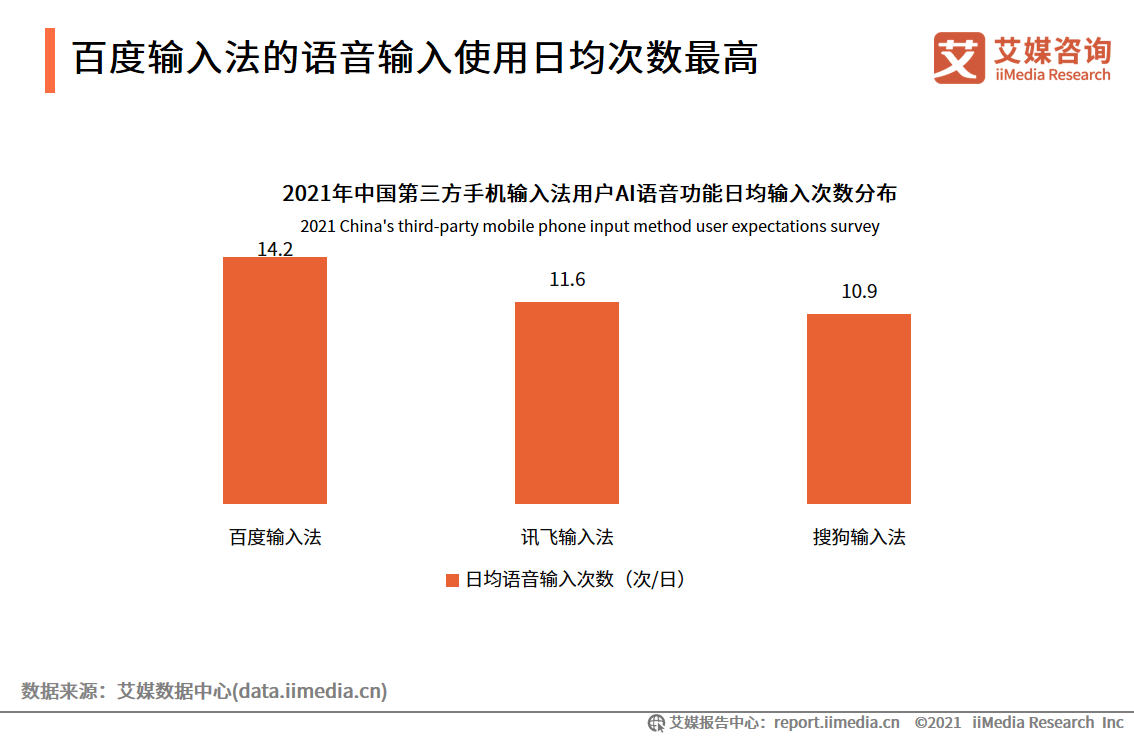 第三方手机输入法报告：用户规模超7.5亿，AI创新功能受认可