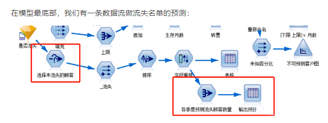 用户运营本质是什么？从3个方面解析用户流失预警体系如何搭建