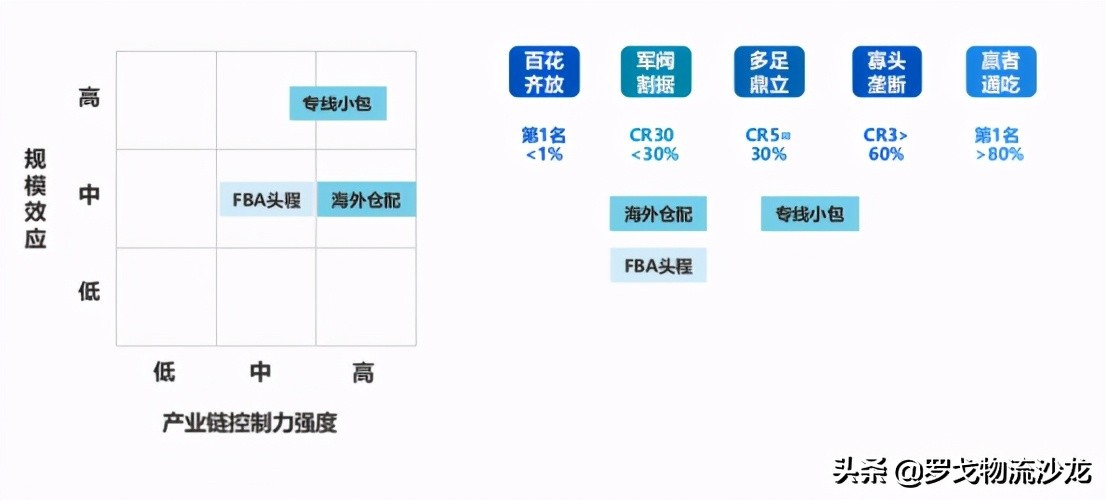 5000亿增量市场的跨境物流，2021还能稳住40%的增速么