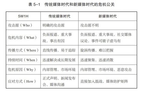7步化解危机公关 应对危机公关的正确打开方式