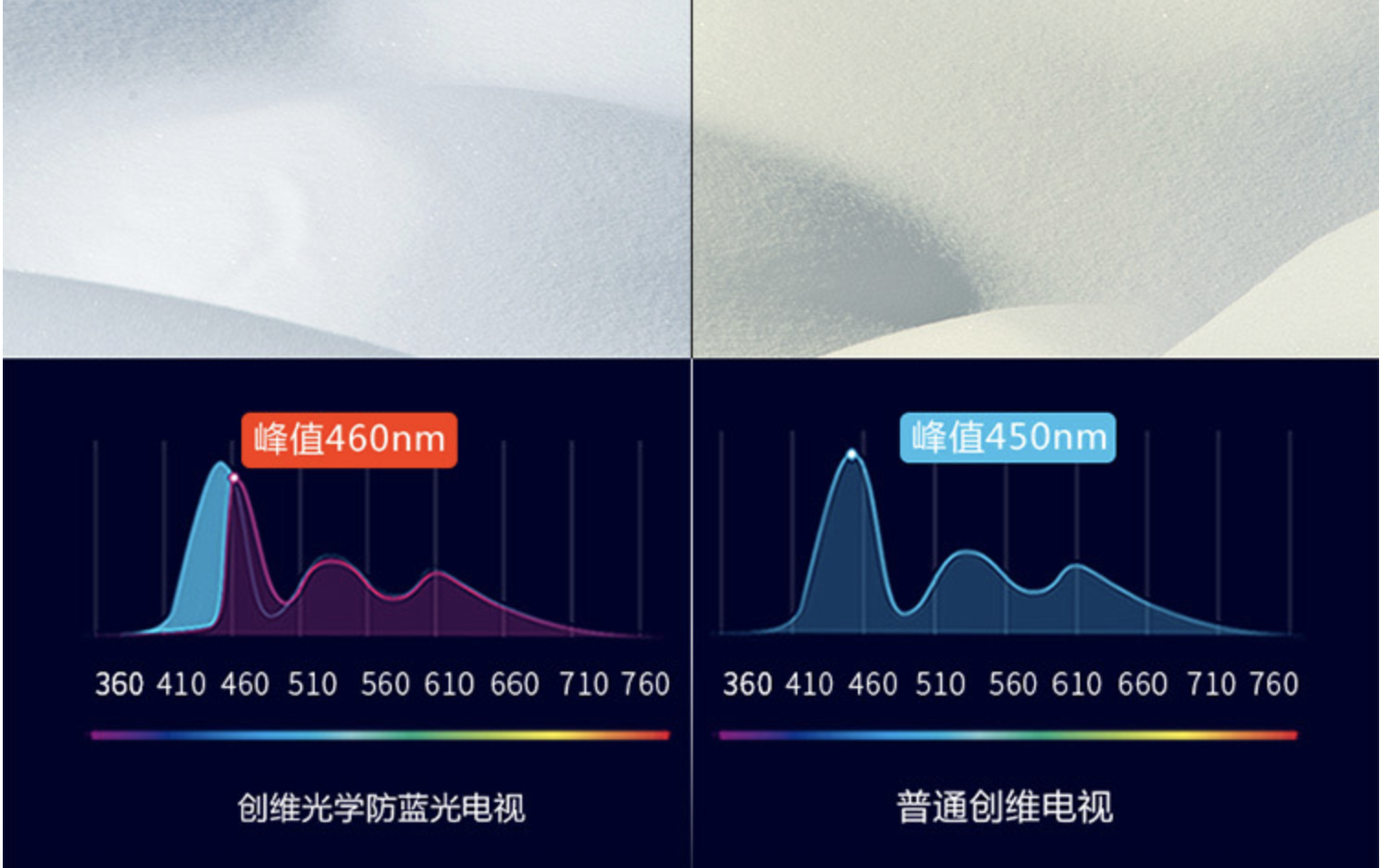 创维65H6全面屏智能网络液晶平板电视 65英寸售价只要5298元