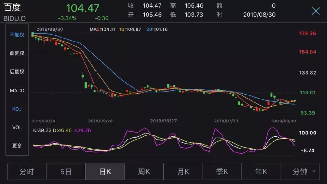 中国互联网巨头大洗牌！拼多多市值超百度 黄峥身价跃居前三