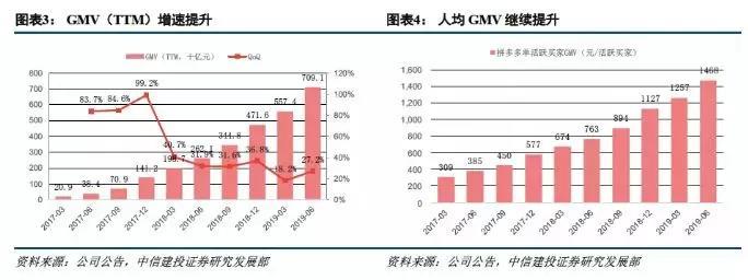 中国互联网巨头大洗牌！拼多多市值超百度 黄峥身价跃居前三
