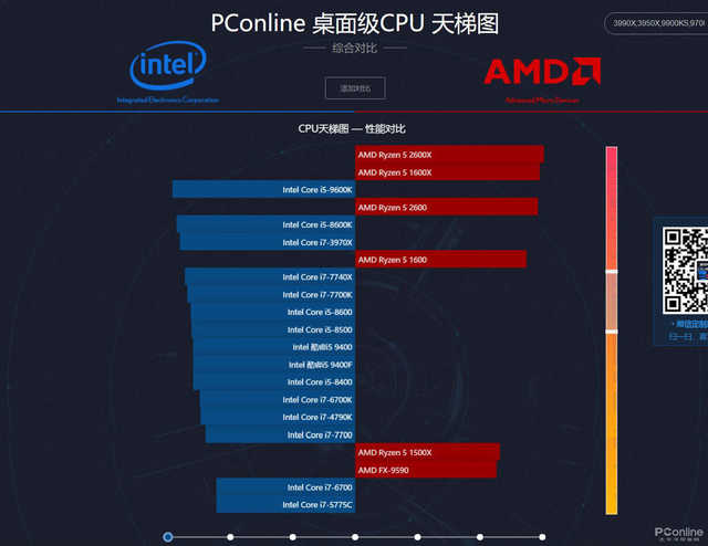 电脑cpu排行榜_鲁大师发布第一季度台式机CPU排行榜