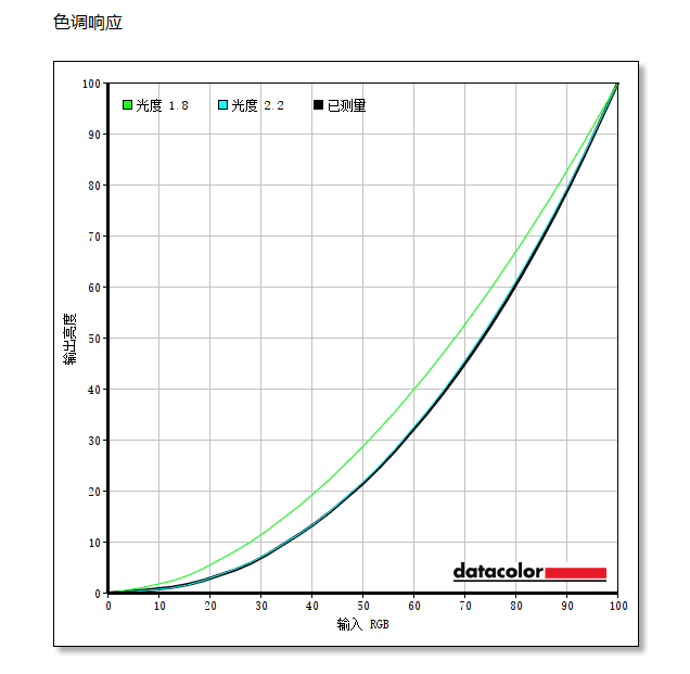 画质与护眼的全面之选 明基EW2780Q显示器体验