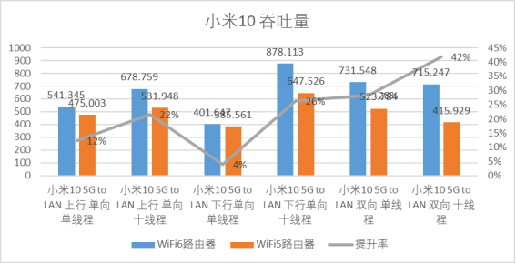 六款WiFi 6产品推荐：WiFi 6到底快多少？用实测数据告诉你