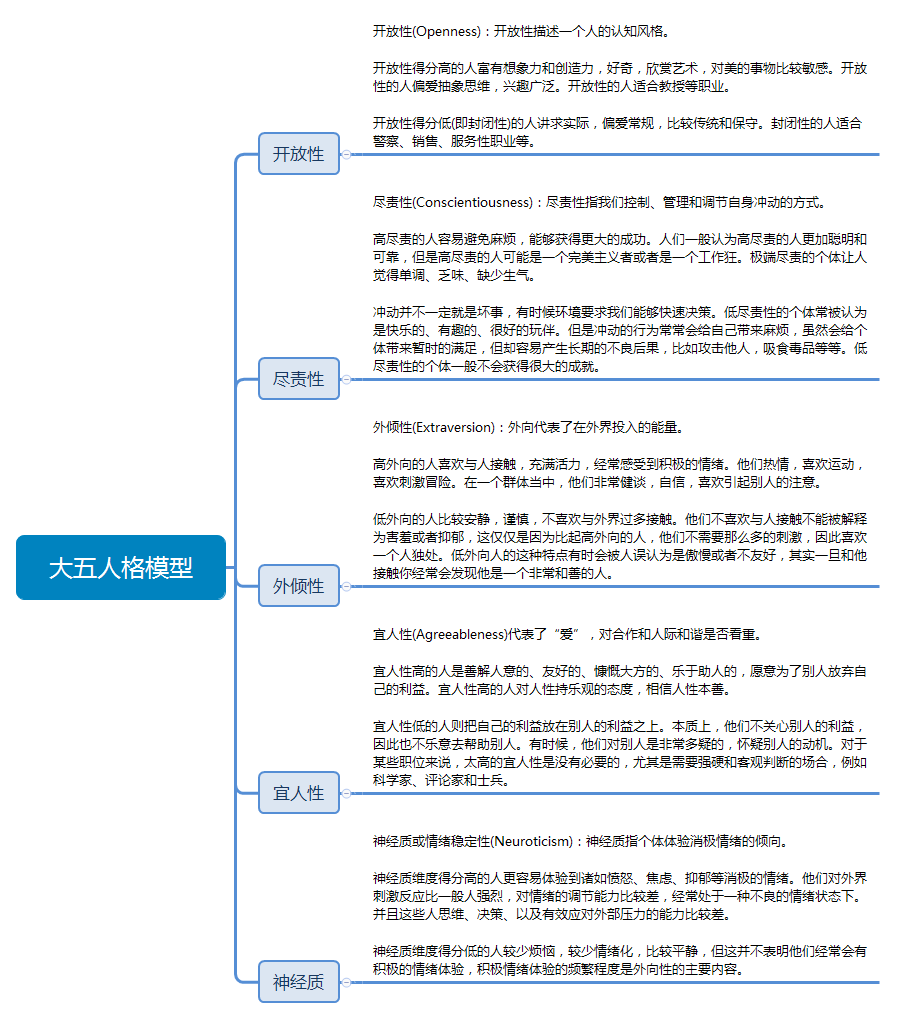 如何通过种子用户运营打造爆品？