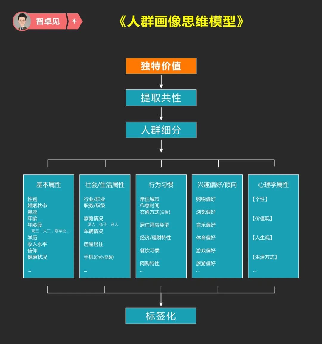 如何通过种子用户运营打造爆品？