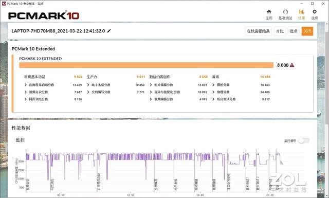GeForce RTX 30强者致胜 宏碁暗影骑士龙评测