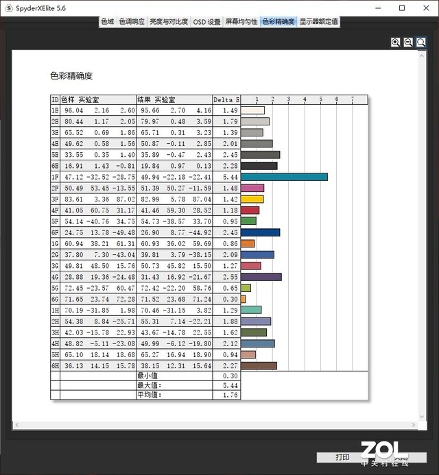GeForce RTX 30强者致胜 宏碁暗影骑士龙评测