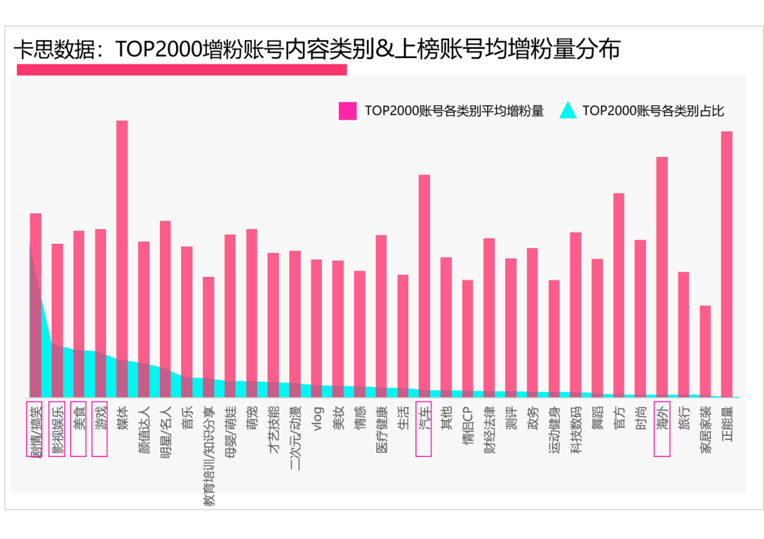 2020年抖音KOL生态研究：活跃红人增速下滑，超8成账号“火”不过3个月