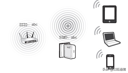 AP、中继、桥接、客户端模式有啥区别？
