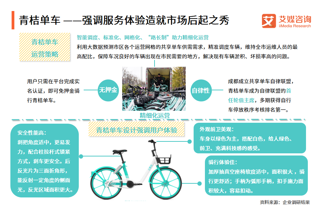 美团单车发起“无差别消毒”：中国共享单车行业分析及发展趋势