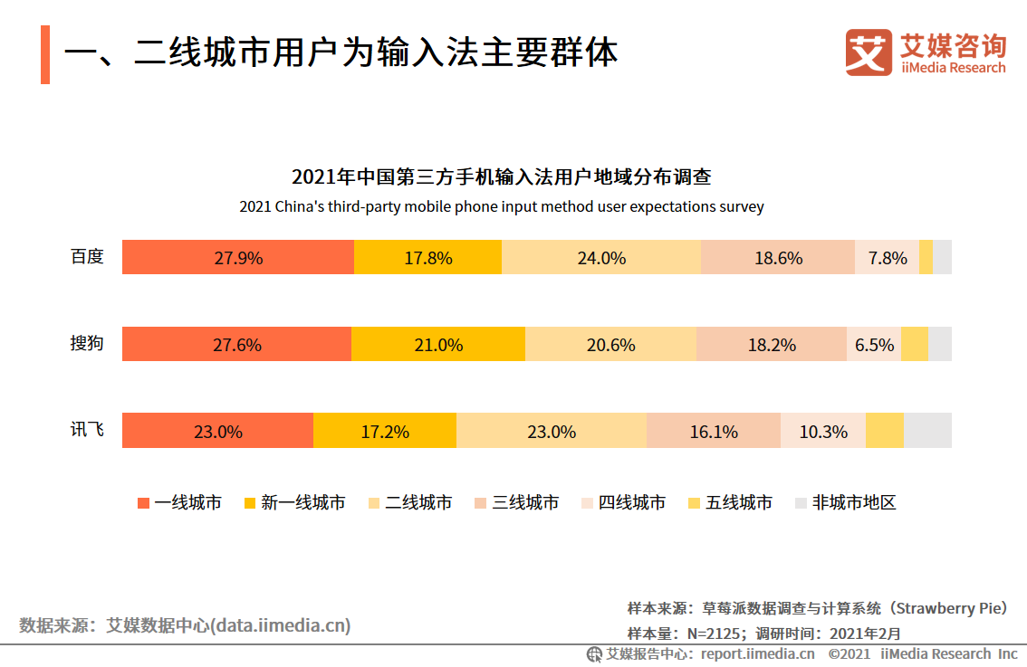 第三方手机输入法报告：用户规模超7.5亿，AI创新功能受认可