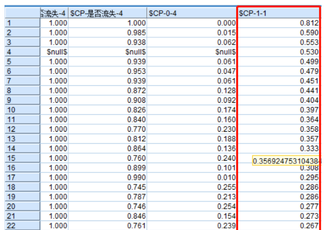 用户运营本质是什么？从3个方面解析用户流失预警体系如何搭建