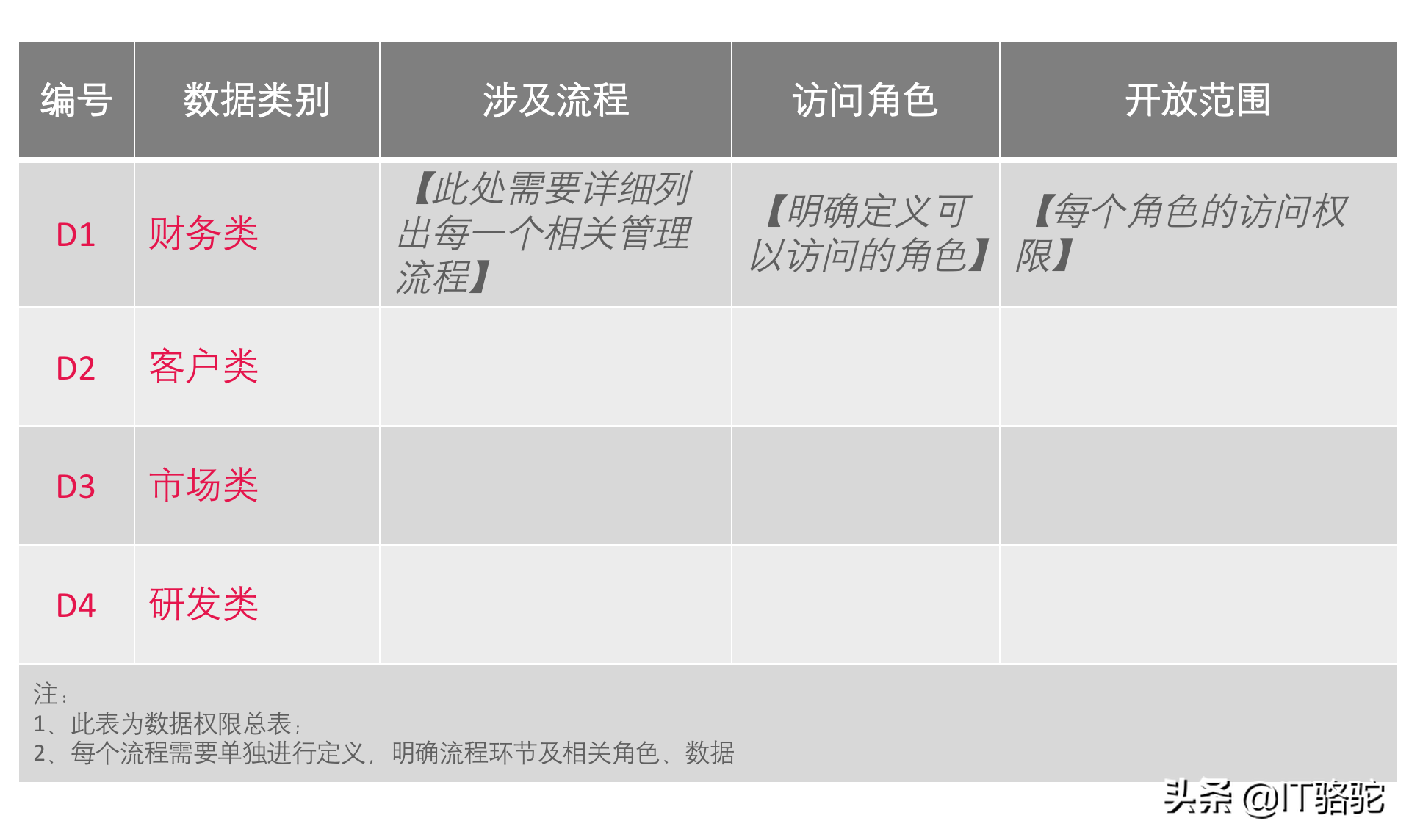 聚焦5个关键点，做好用户权限设计，实现可扩展的企业信息化