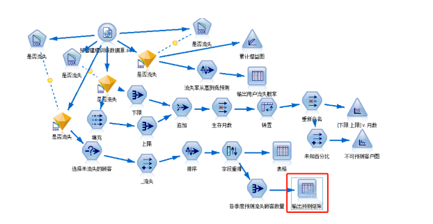 用户运营本质是什么？从3个方面解析用户流失预警体系如何搭建