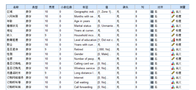 用户运营本质是什么？从3个方面解析用户流失预警体系如何搭建