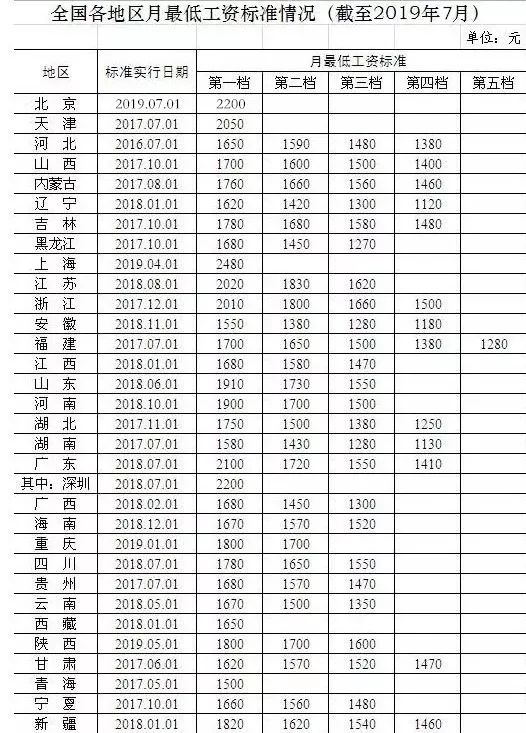 什么情况下可以领取失业金？领了失业金会有什么影响？